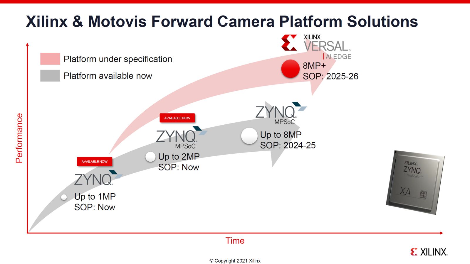 XilinxMotovisCamera