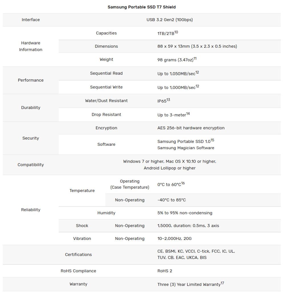 samsung t7shield 2