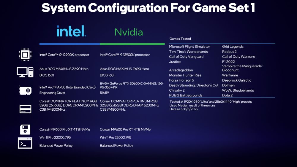 Intel A750bench 1