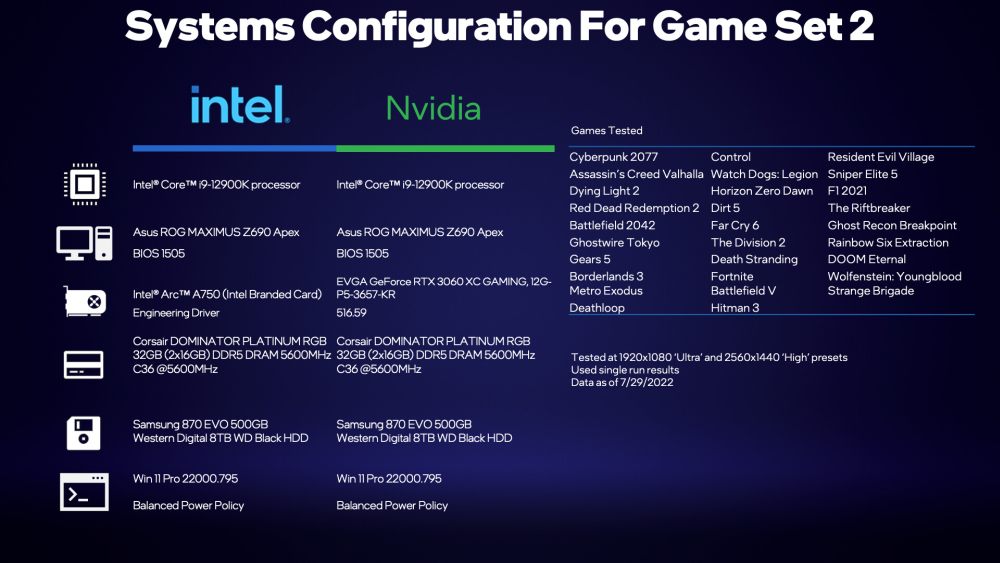 Intel A750bench 2