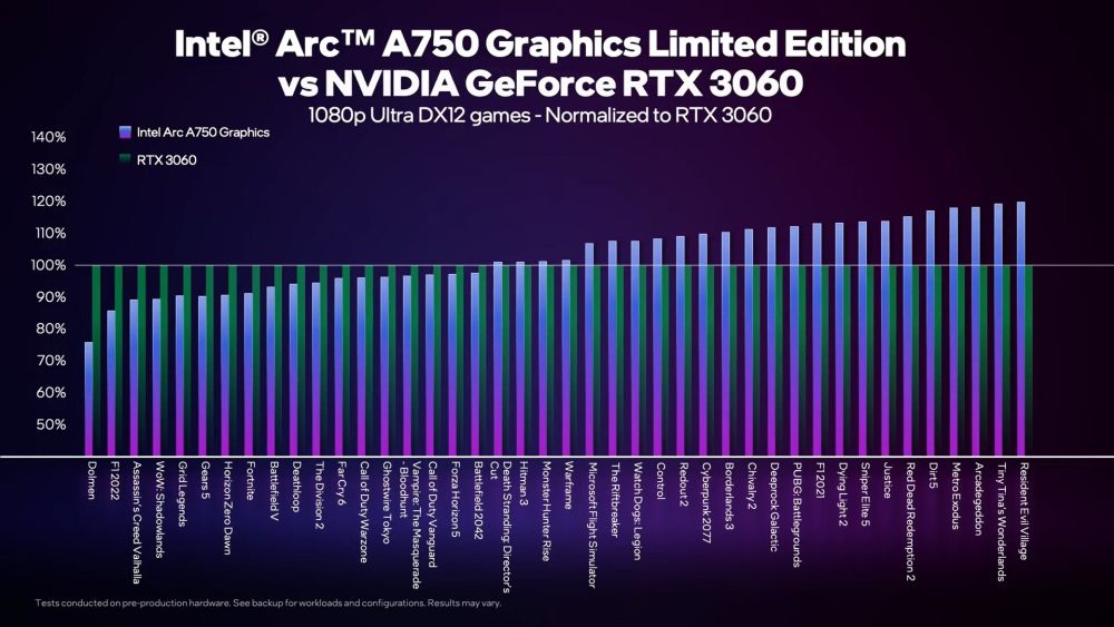 Intel A750bench 4