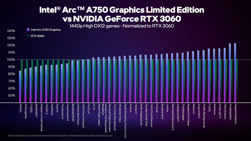 Intel A750bench 5