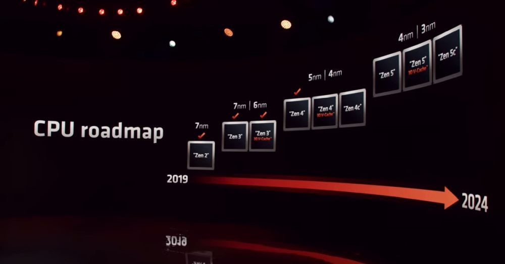 amd cpuroadmap 1