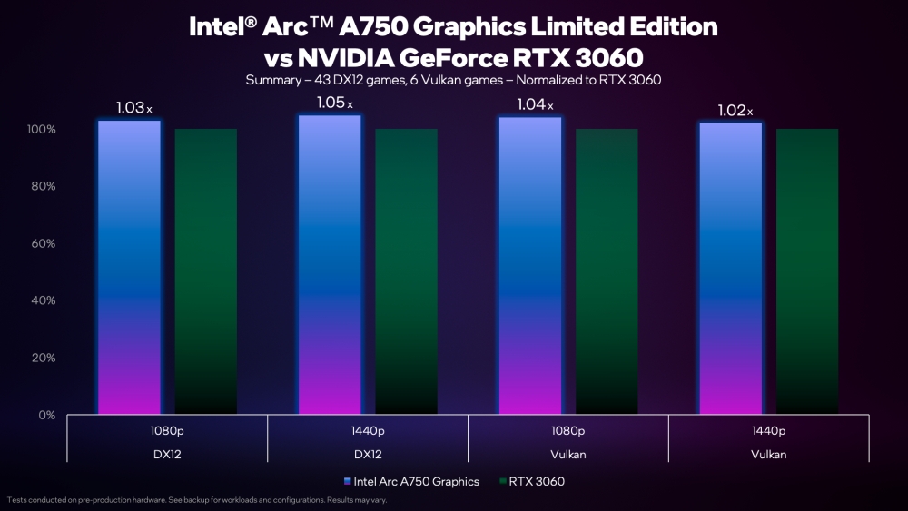 intel arc750summary 1