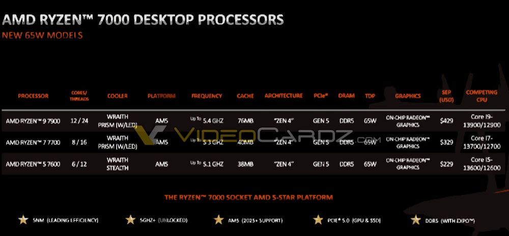 amd ryzen7000nonxvcleak 1