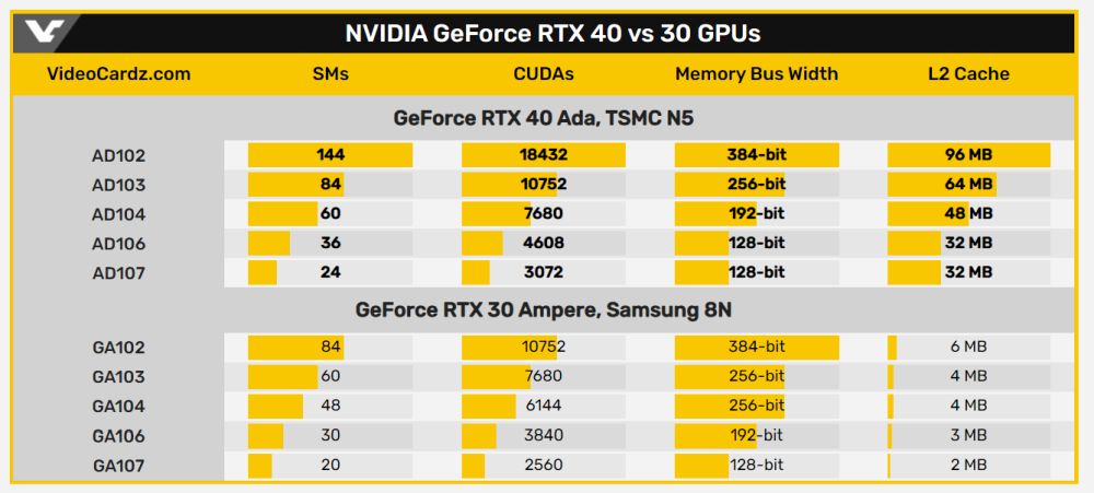 nvidia adalovelace 2