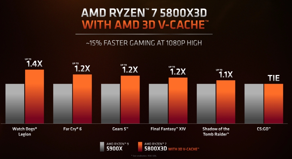 amd 5800x3d 2