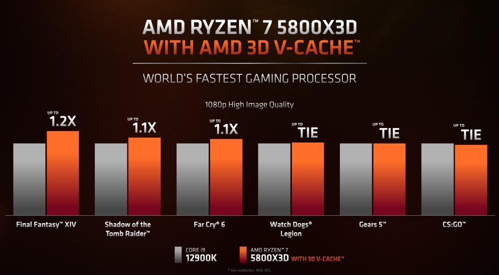 amd 5800x3d 3