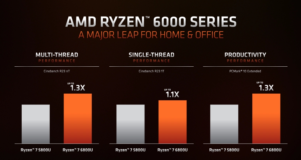 amd ryzen6000seriesmobile 2