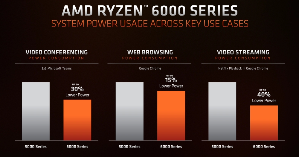 amd ryzen6000seriesmobile 3