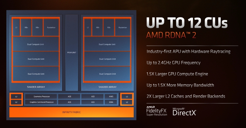 amd ryzen6000seriesmobile 5