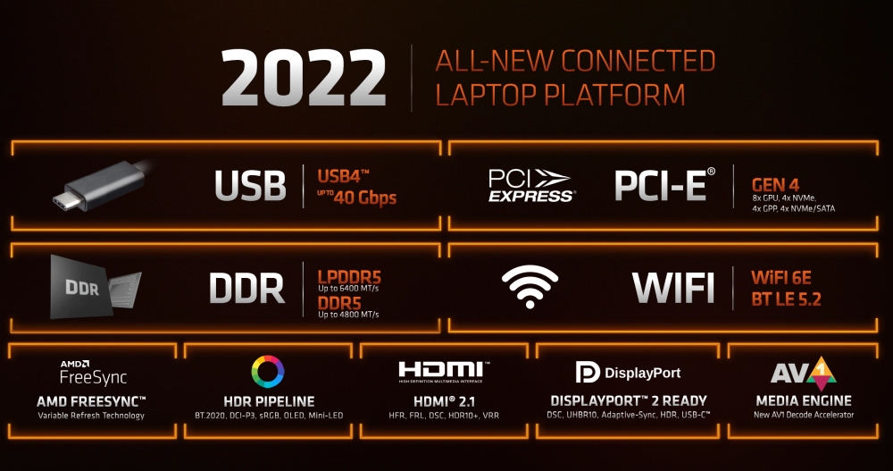 amd ryzen6000seriesmobile 7