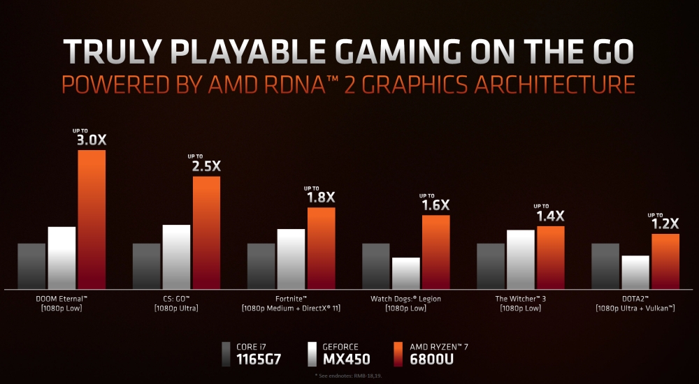 amd ryzen6000seriesmobile 7a