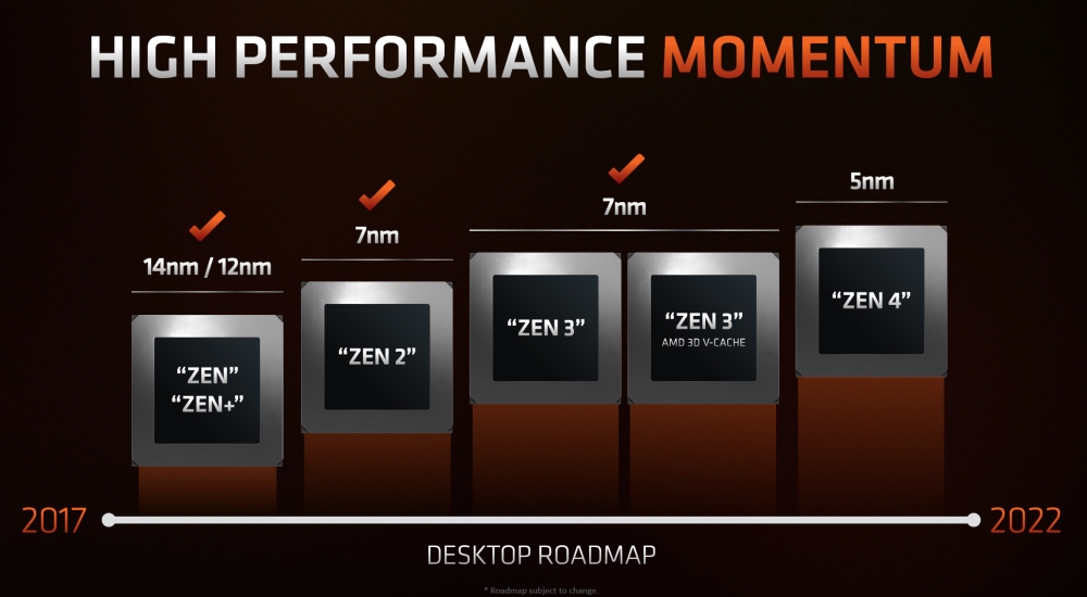 amd zen4 3