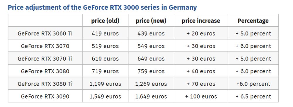 nvidia fepriceincrease 1