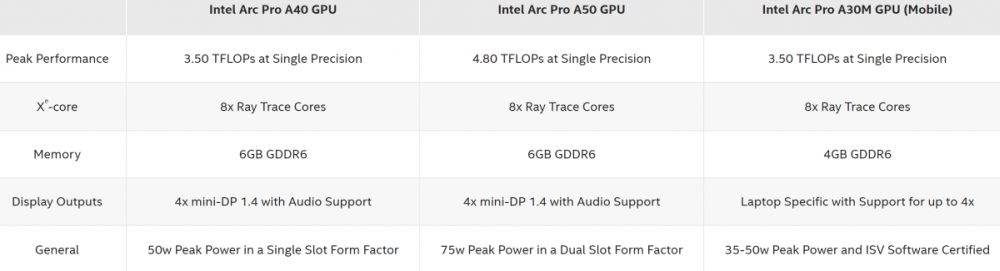 intel arcpro 2