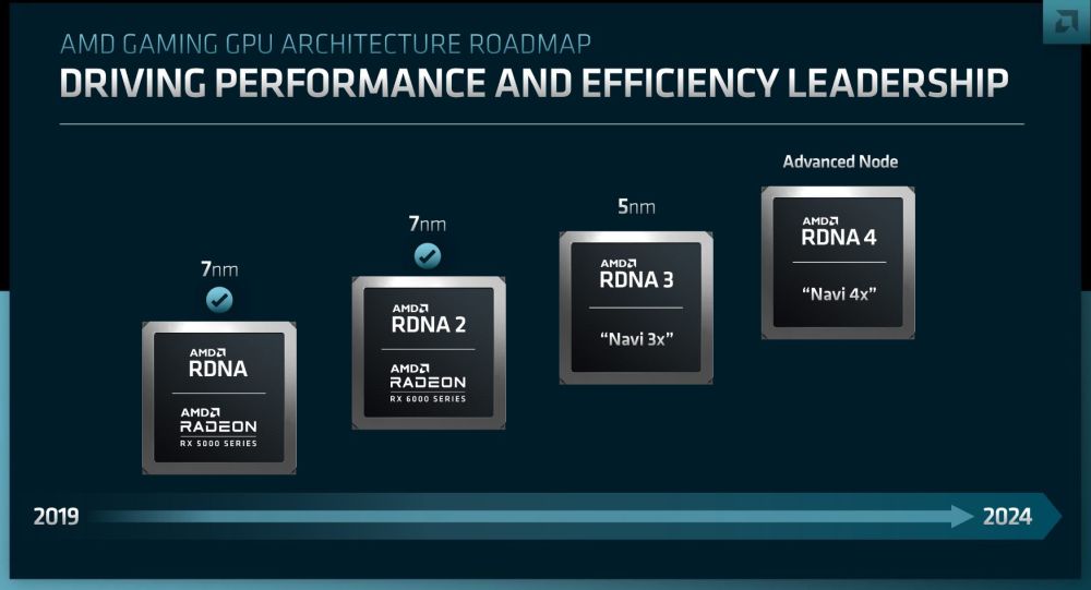 amd rdna3 2