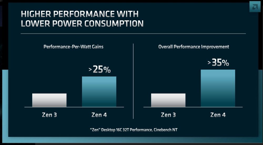 amd zen4 1