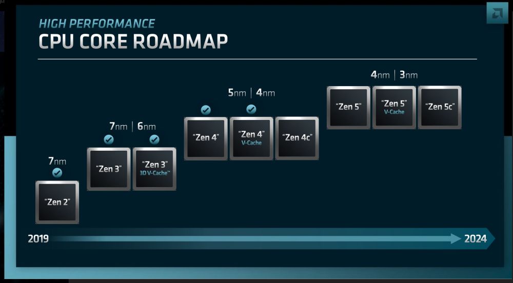 amd zenroadmap 1