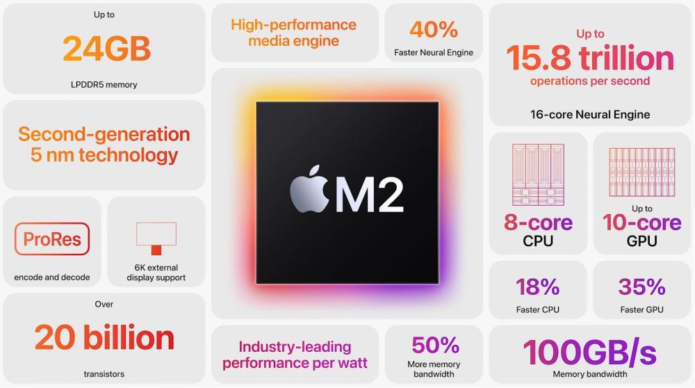 apple m2 2