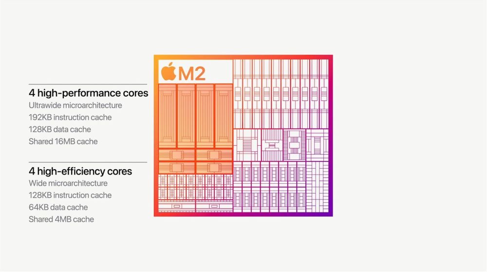 apple m2 3