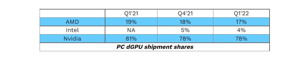 jpr q1gpu 2