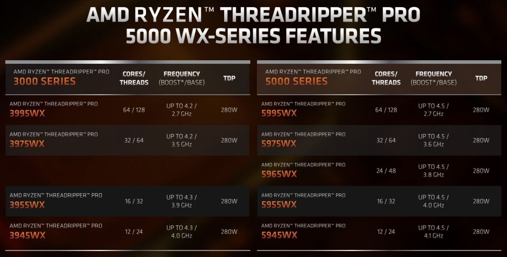 amd threadripperpro5000 1