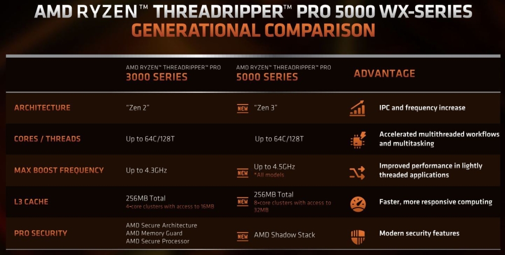 amd threadripperpro5000 2