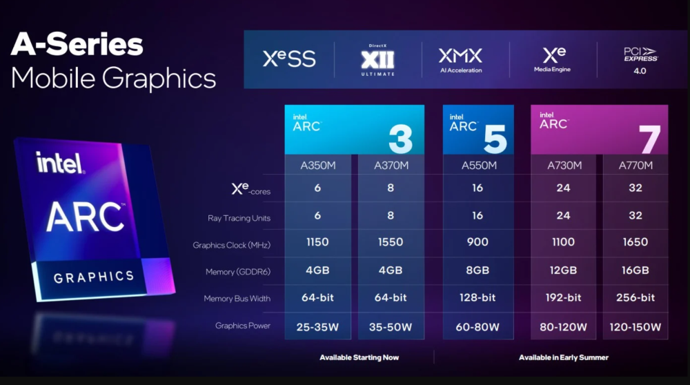 intel aseriesarc 3