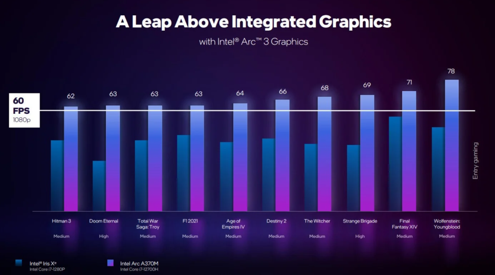 intel aseriesarc 7