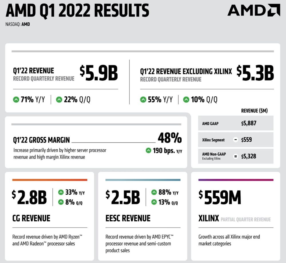 amd q12022 1