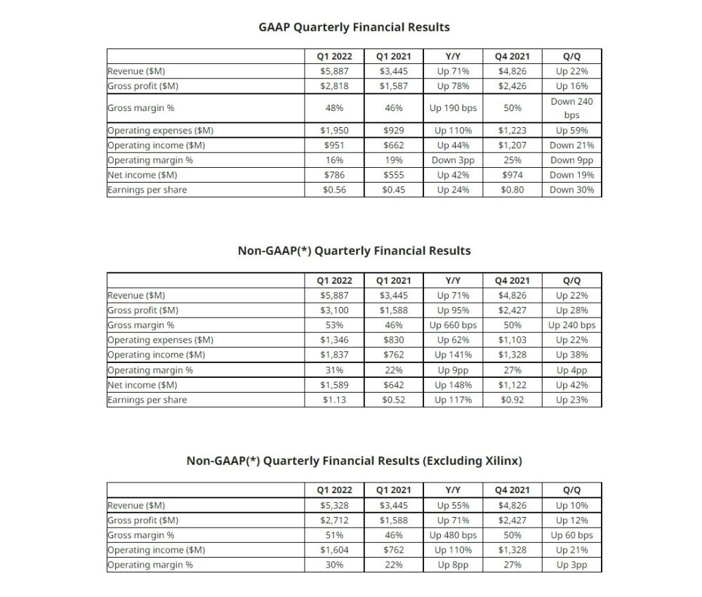 amd q12022 2