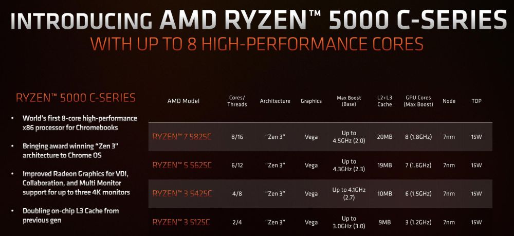 amd ryzen5000cseries 1