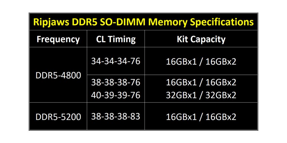 gskill ddr5sodimmripjaws 1