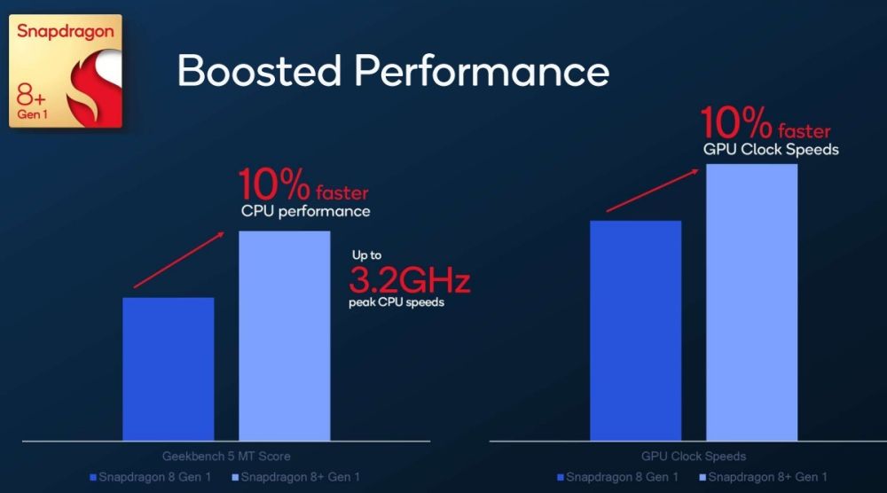 snapdragon8plusgen1 1