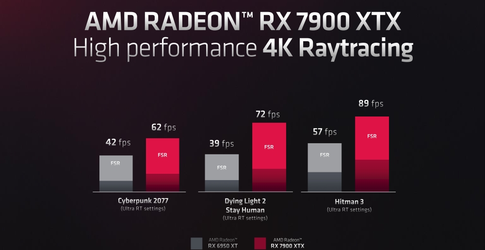 amd rdna3 16