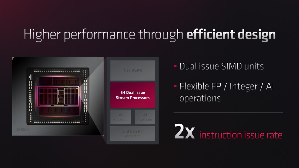 amd rdna3 17