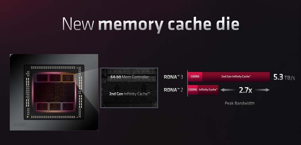 amd rdna3 18