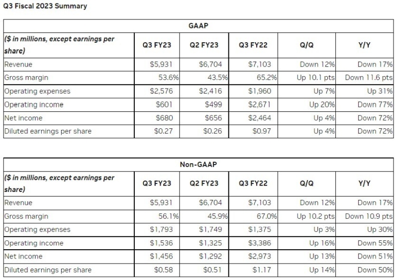 nvidia q3fy23 1