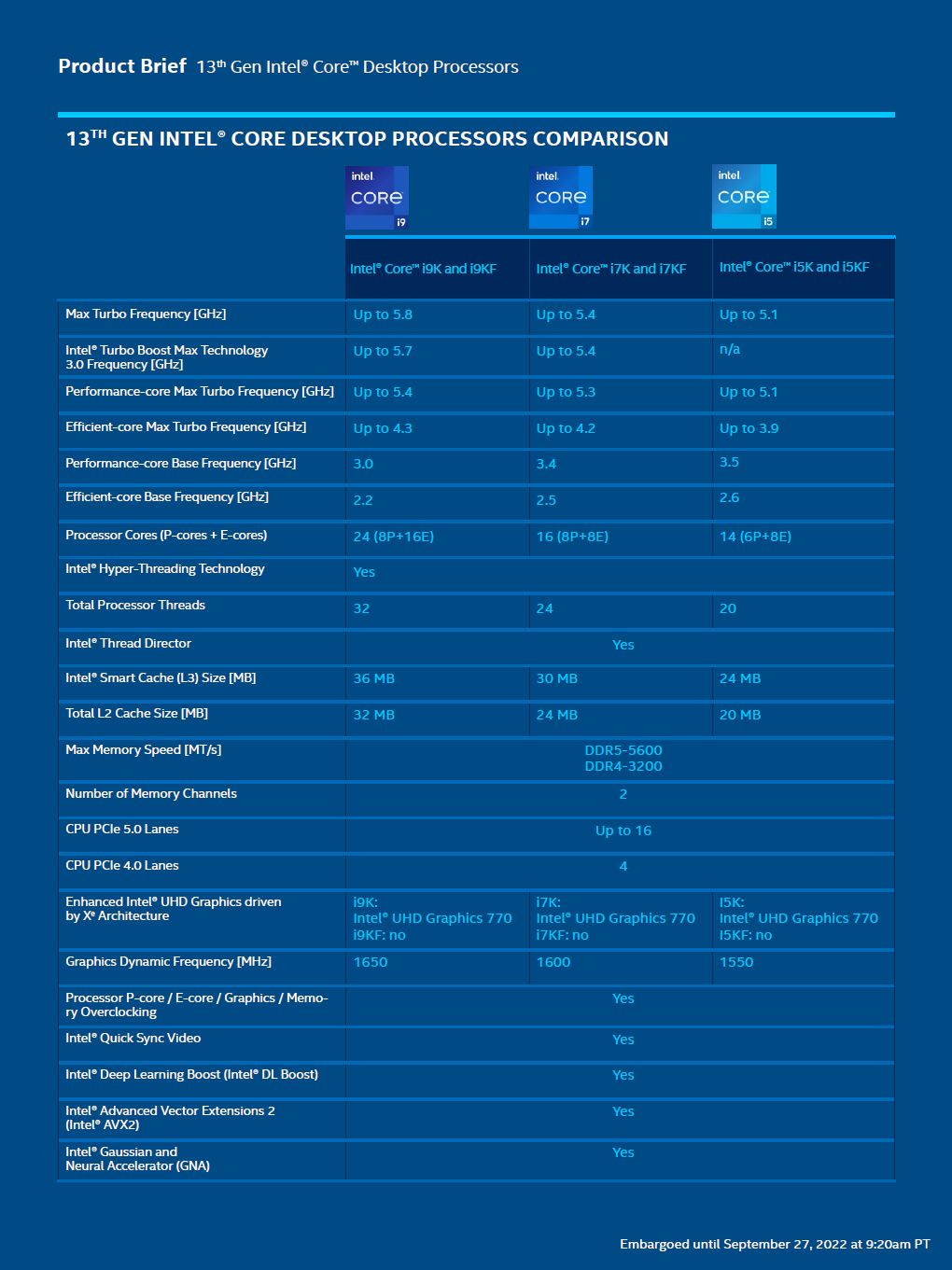 7Core13900Kspecs