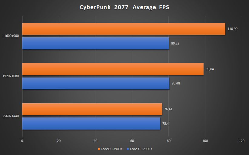 CyberAVG