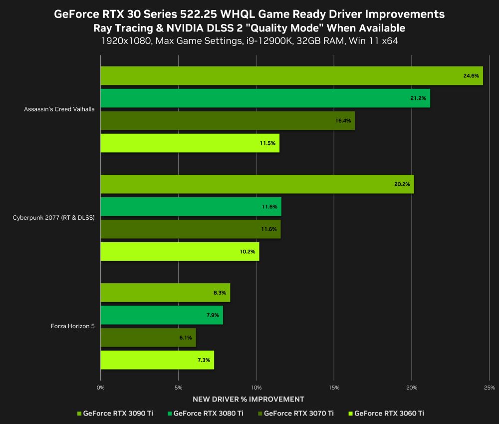 geforce rtx 30 series 522 25 whql game ready driver improvements 1920x1080