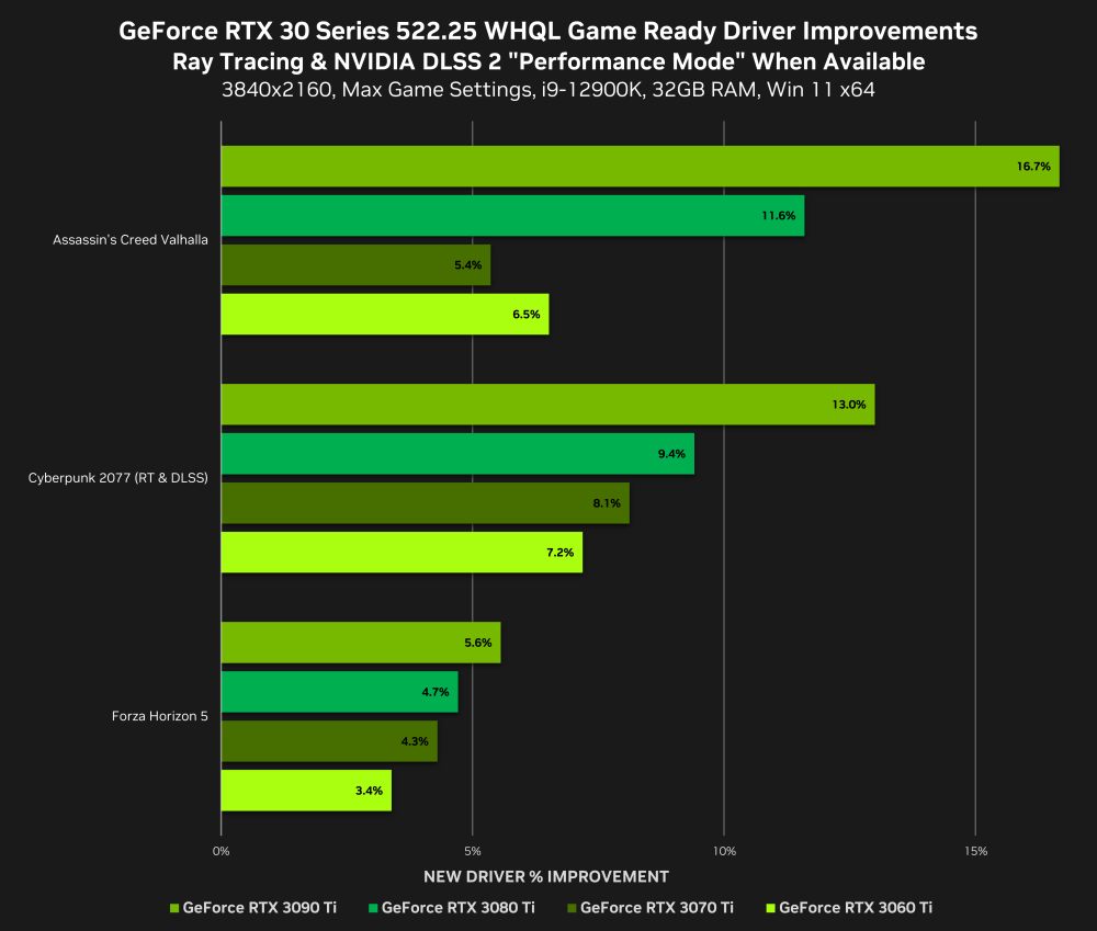 geforce rtx 30 series 522 25 whql game ready driver improvements 3840x2160