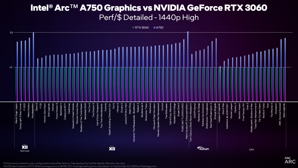 a750 perf chart 02