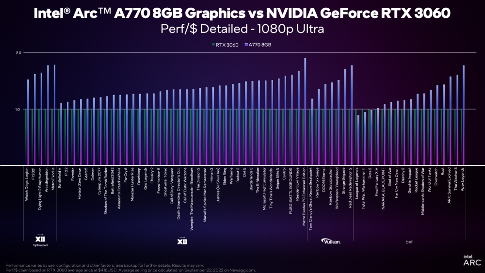 a770 8gb perf chart 02