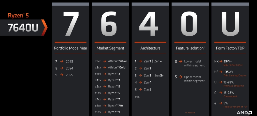 amd mobilenaming 1