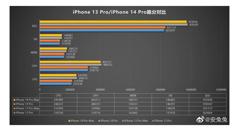 apple a16bionic 2