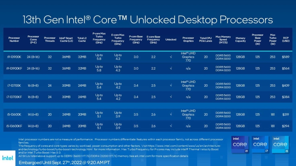 intel 13thgenlineup 1