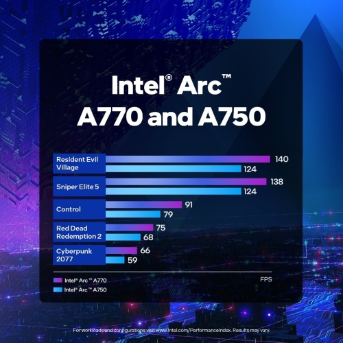 intel arca7 9