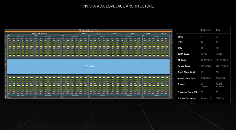 nvidia ada 1